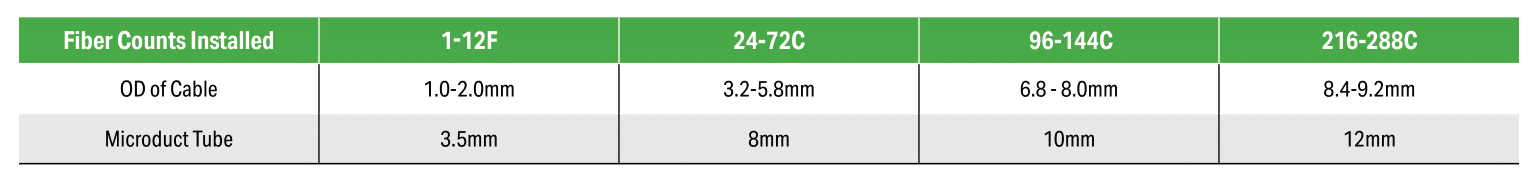 Micro-Path Table (1) Micro-Path Table (1)