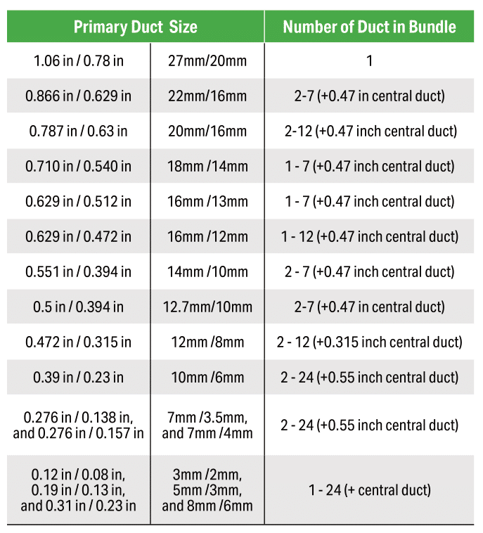 Micro-Path Table (2) Micro-Path Table (2)